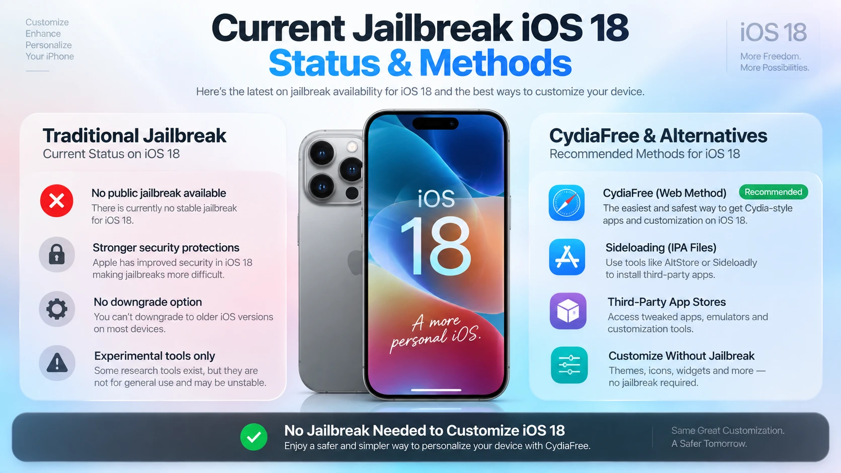 Current iOS 18 jailbreak status and CydiaFree customization methods