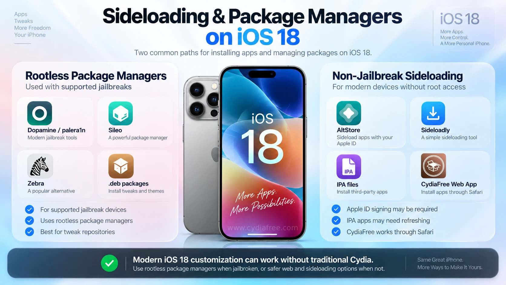 Sideloading and package managers on iOS 18 with rootless tools and non-jailbreak installation methods