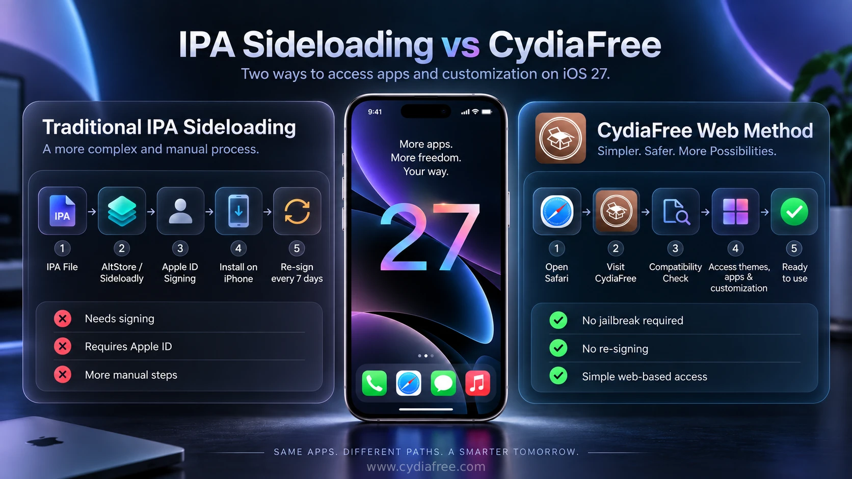 iOS 27 IPA sideloading vs CydiaFree web customization method