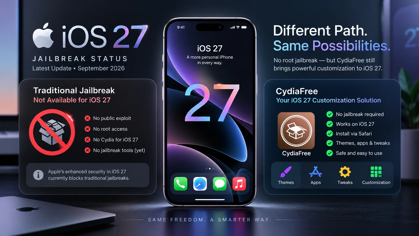 Current Jailbreak Status and Sideloading Compatibility for iOS 27
