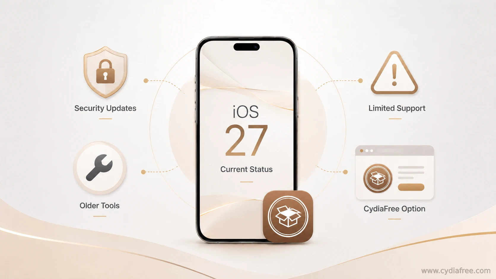 jailbreak ios 27